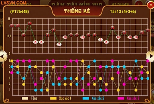 Soi cầu kết quả mỗi ngày